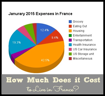 January 2015 Expenses in France