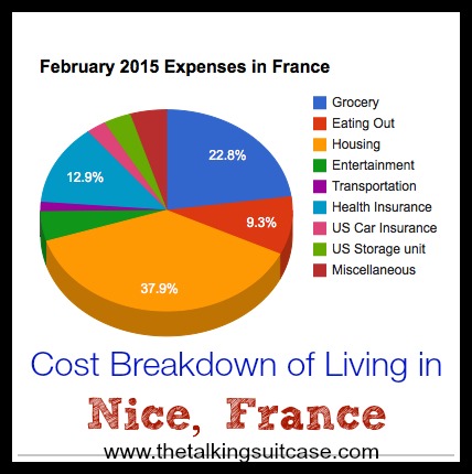 France Expenses February 2015