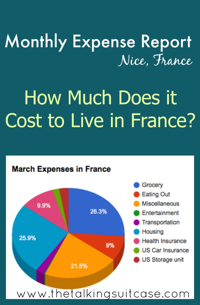 Expenses in France